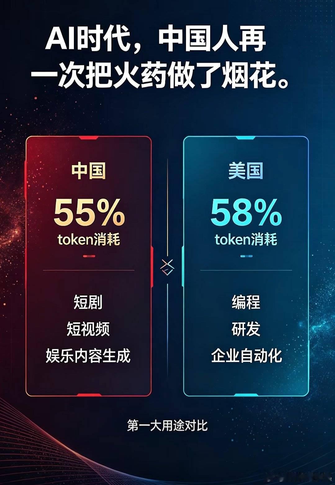 这就是中美科技企业的差距[笑着哭][捂脸哭][笑着哭]​
