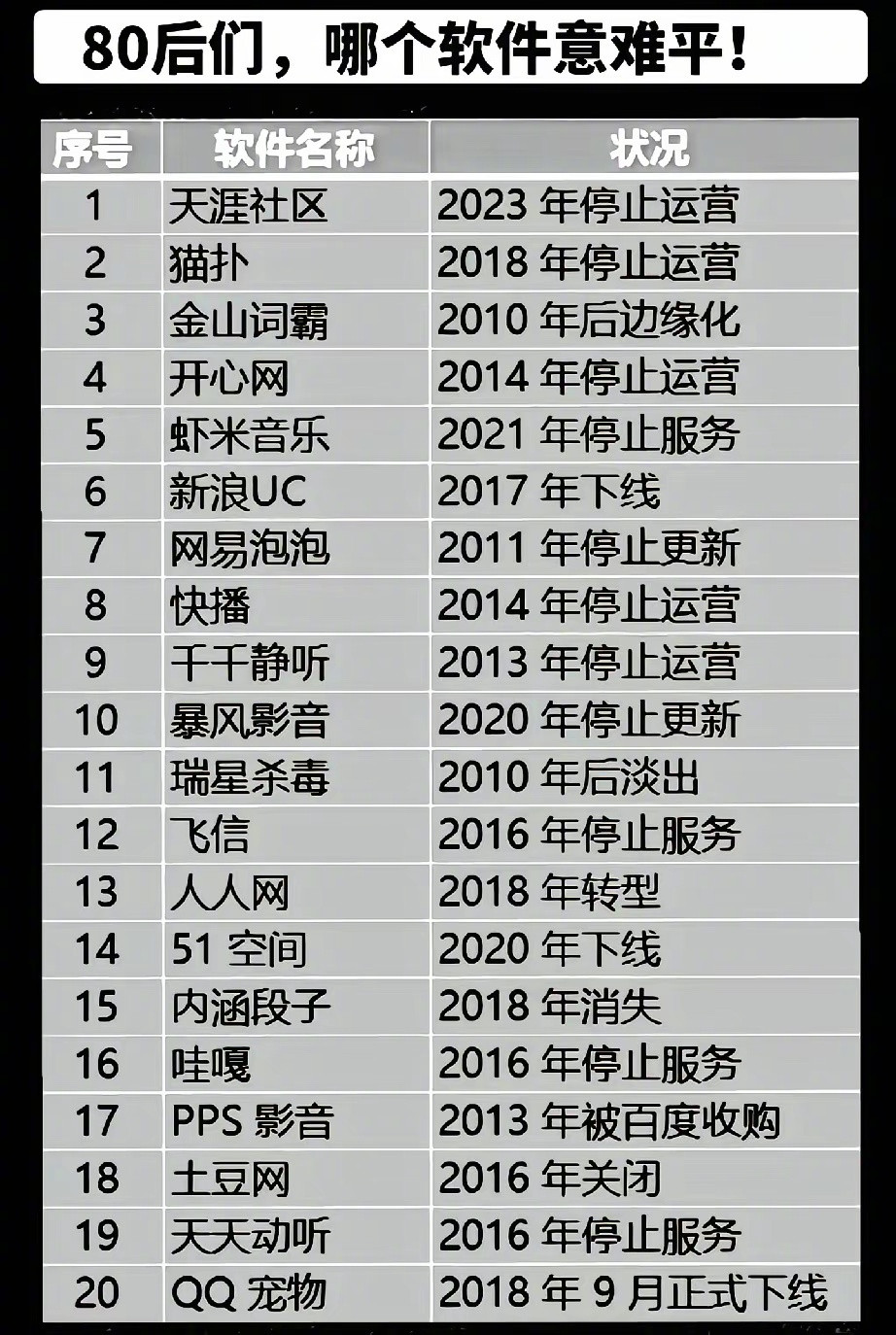 你们觉得哪一个软件最可惜的？