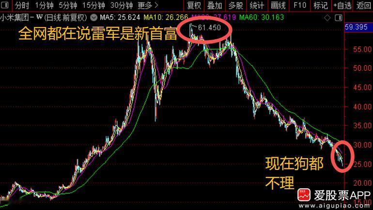 去年的这个时候，小米股价如日中天，媒体都说小米是下一个苹果，雷军是中国新首富！