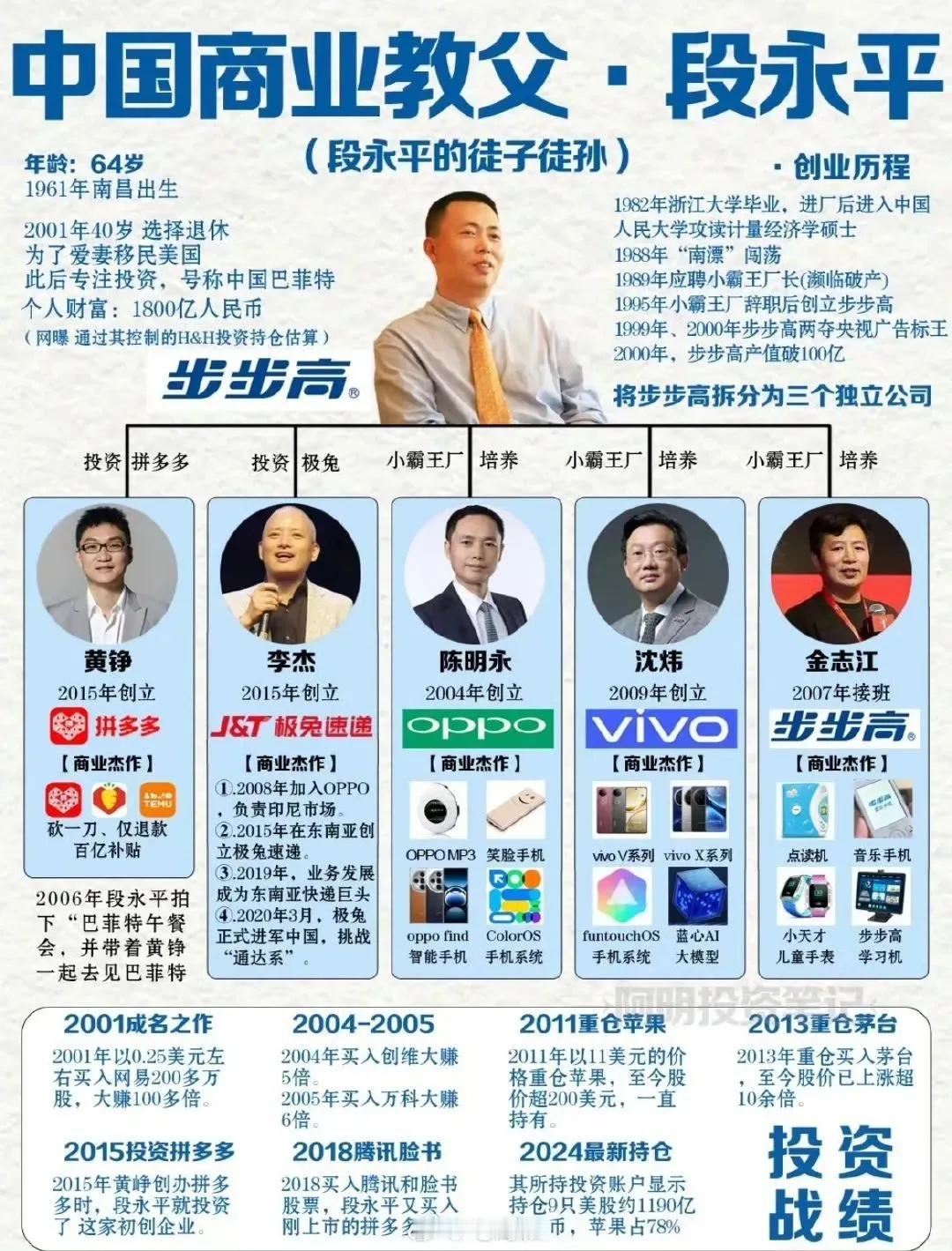 为什么大家佩服段永平，他好像从商没有经历过失败，隐隐间透着一股大佬的气势，还人间