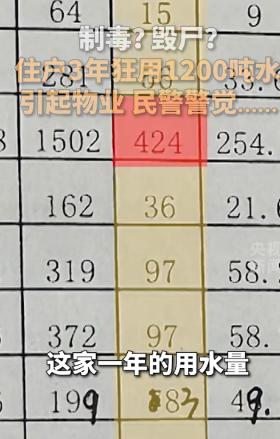 5月12日警方查明了一桩稀罕事。山西太原某小区有户人家，三年下来竟用掉了1000