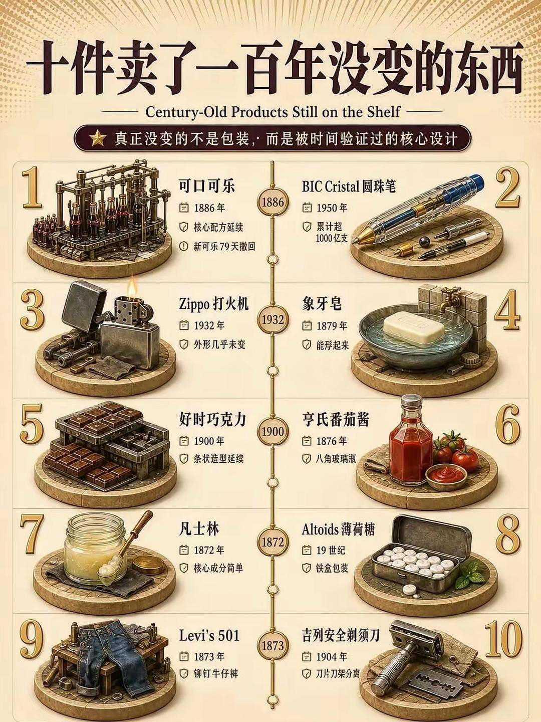原来真有100年没有变的东西