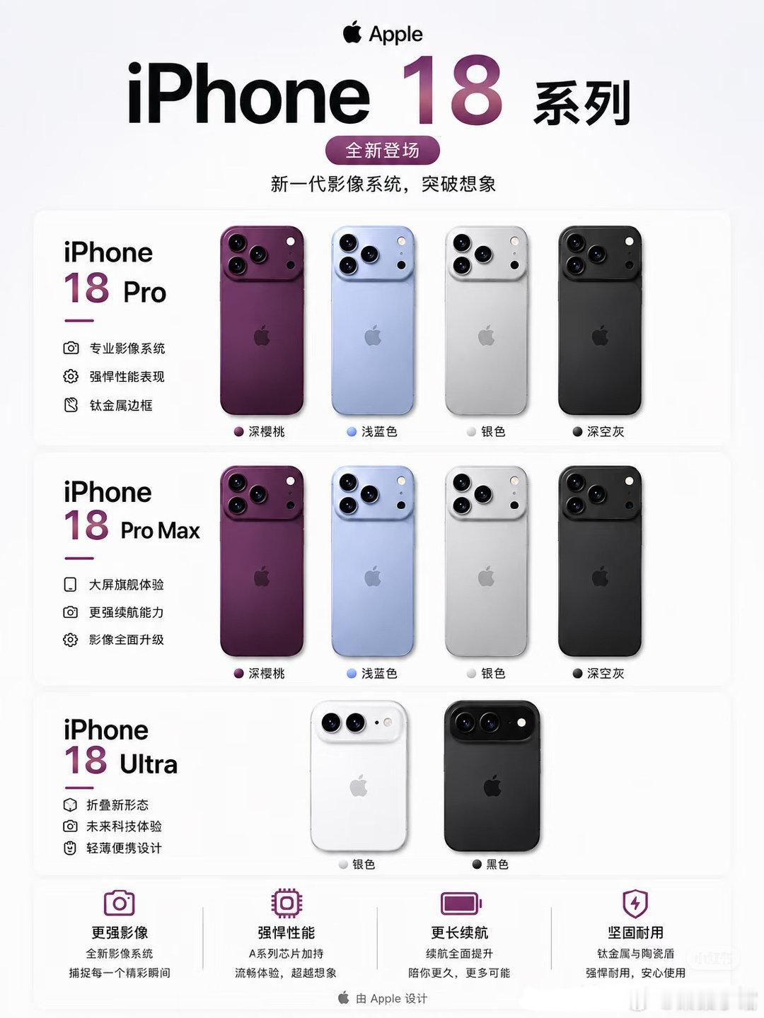 #最适配iPhone18的速度出现了#一边吐槽新机升级挤牙膏、价格又上涨，一边抢预售手速快到离谱，这