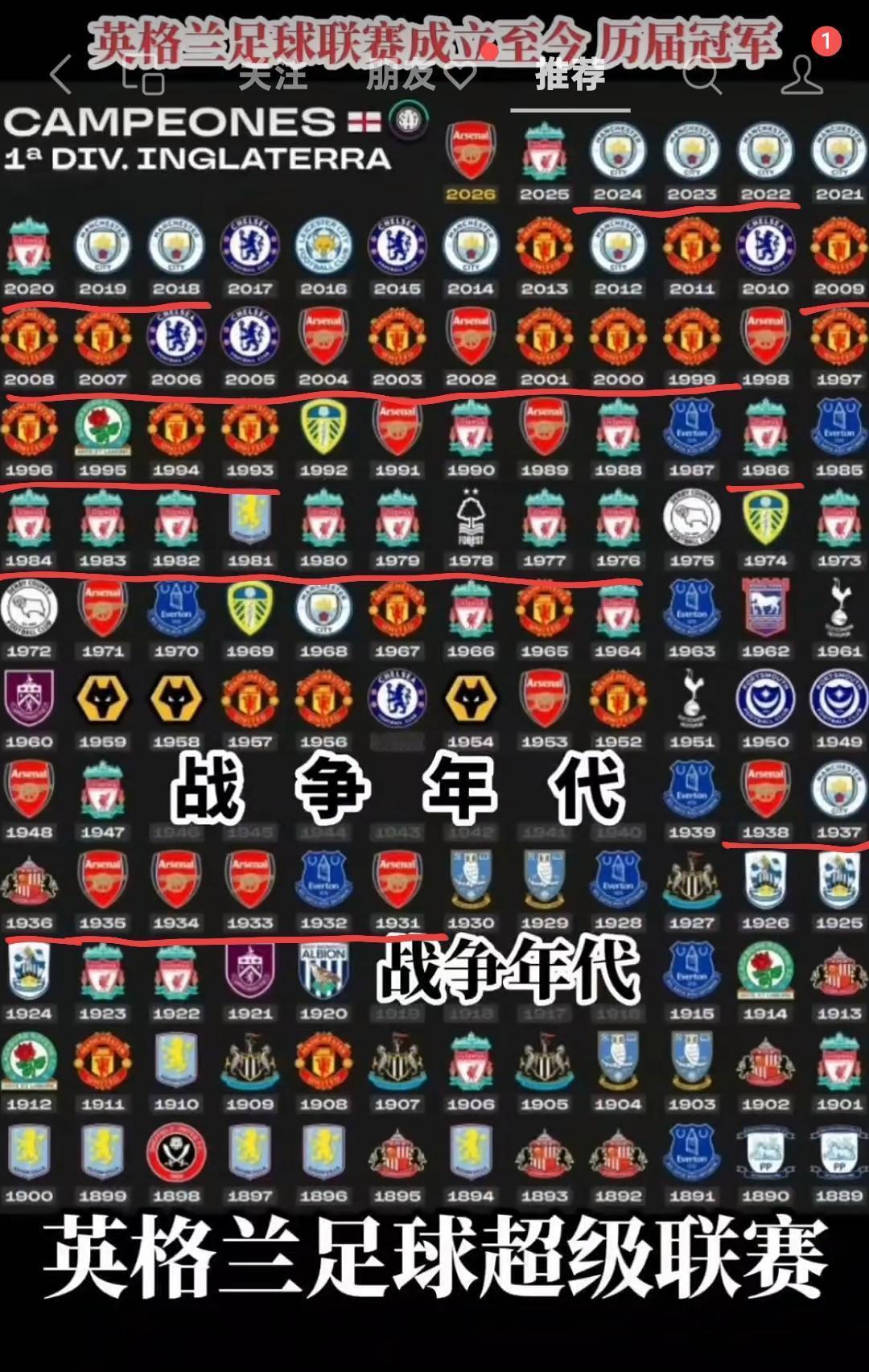 英格兰足球历史有四大王朝。第一个王朝，阿森纳1930年代。第二个王朝，利