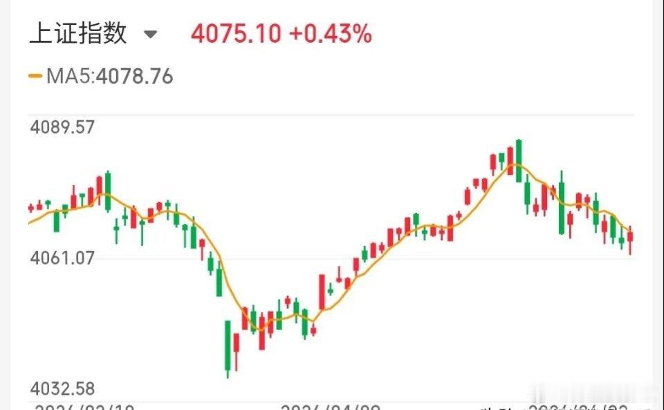 6.3技术交易热门股票点评+重要消息1、洛阳钼业：区间震荡，低吸为主2、紫金矿业