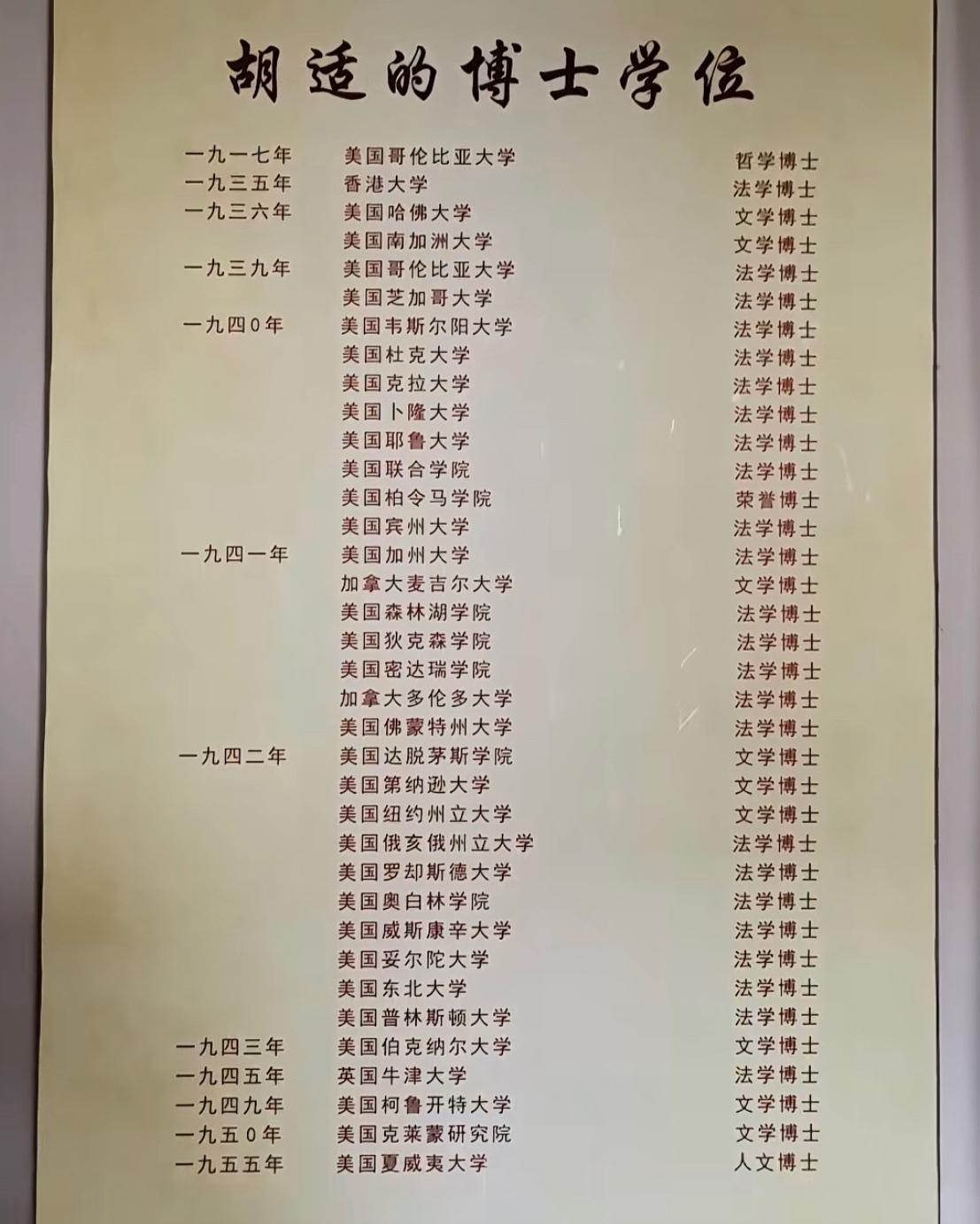 博士学位收集爱好者胡适，一共有36个博士学位。胡适博士