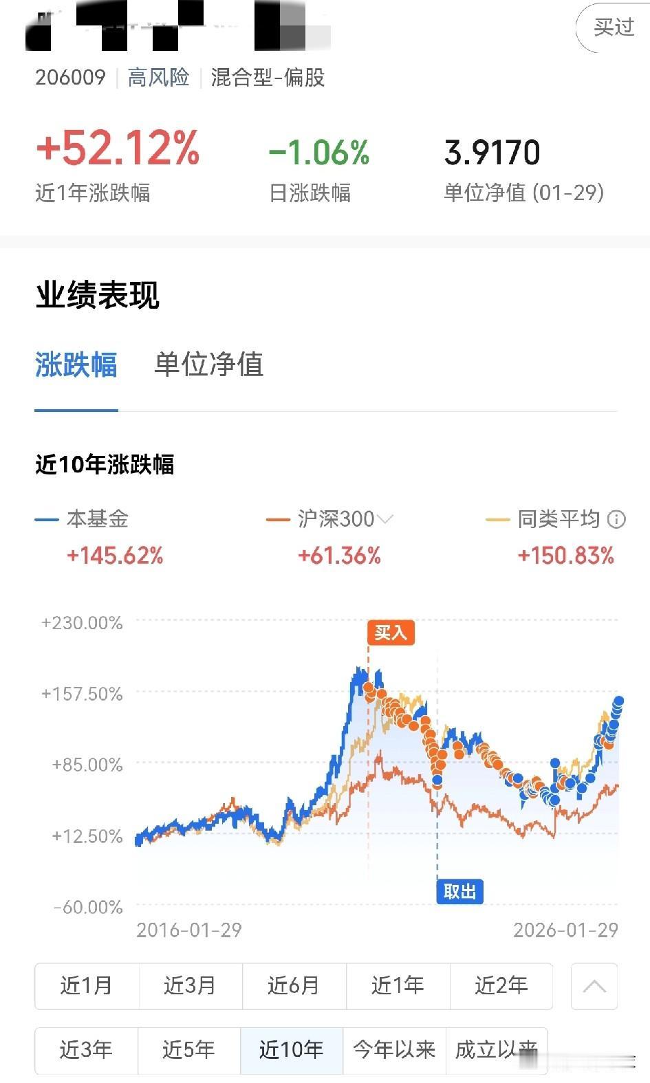 我算是明白了，投资这种事儿，大道至简。2021年7月买了xx新兴产业混合基金，