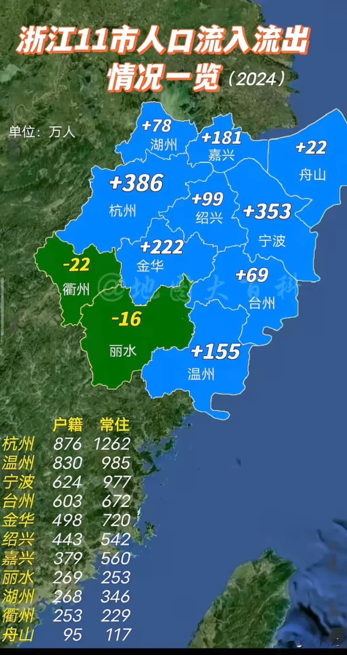 为什么说丽水、衢州的人口流出并不代表城市没价值？我发现丽水、衢州很有特点，看似
