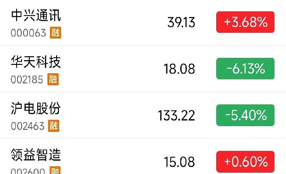 明天这几只票我还真有点盯着看，华科技、沪电股份、太极实业，再加上紫金矿业、洛阳钼