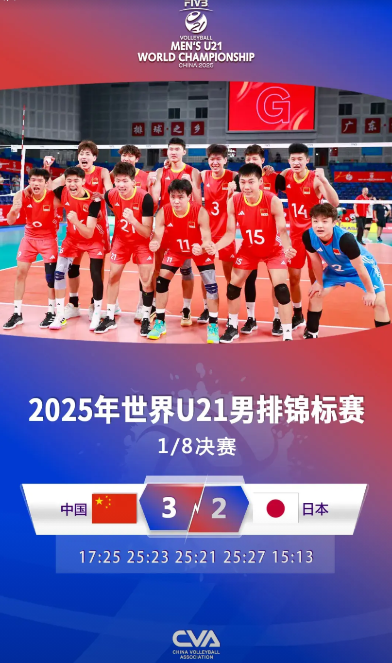 昨天咱们的U21中国男排也爆了个冷门，16进8淘汰赛咱们中国男排3-2逆转日本男