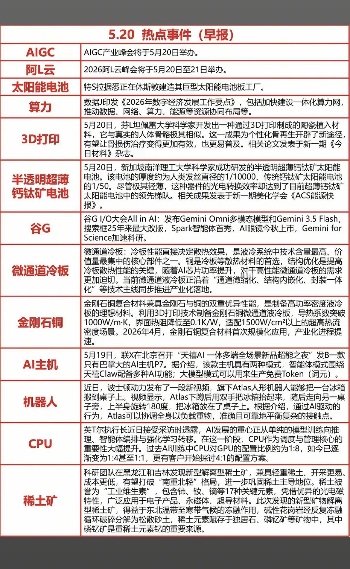 5.20周三重要财经信息汇总！1.AIGC产业峰会、阿里云2.算力、数