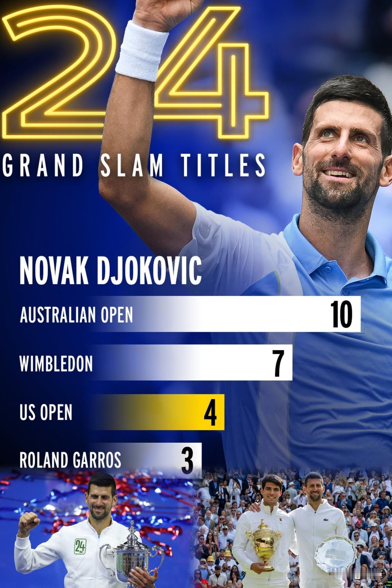 网坛2026赛季即将开始，一些媒体又开始讨论一个问题：德约科维奇能不能在2026