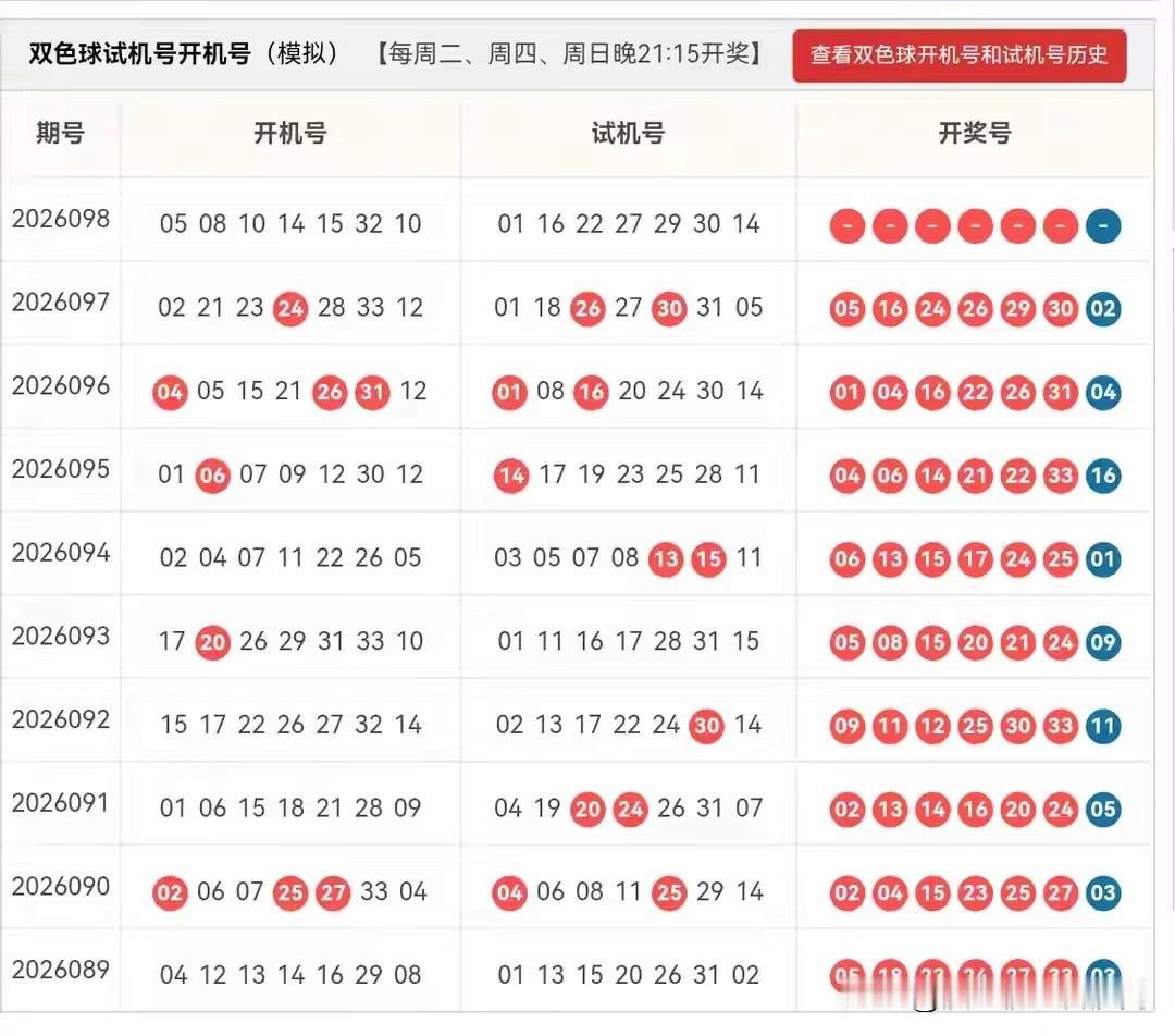 双色球26098期开机号➕试机号胆码、龙头凤尾及杀号龙头：04、09（以0