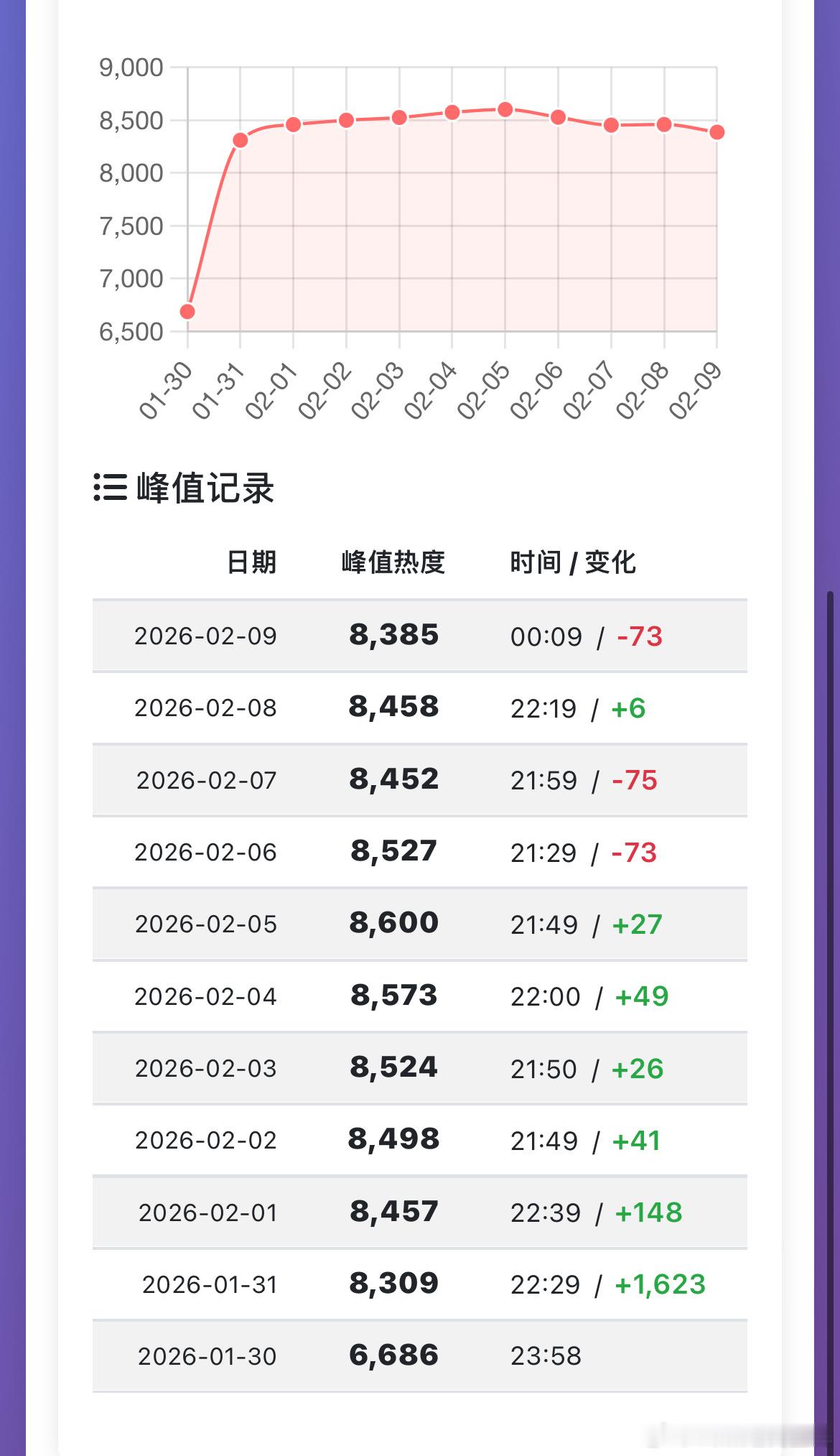 生命树开播第10天爱奇艺站内热度8458，预计播放量云合1700+万；酷云19