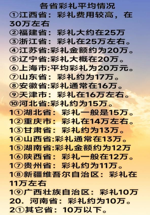 网上这份各省彩礼排行榜看得人心里一紧，一路从三十万往下排。看着数字层层递减，仿