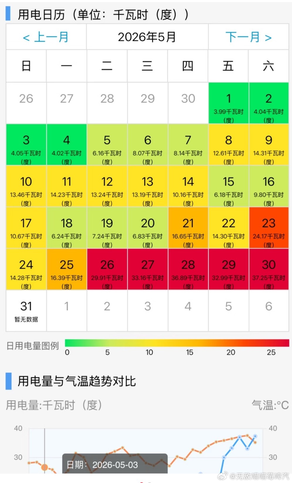 中央空调才是电费刺客，看完都不敢装中央空调了