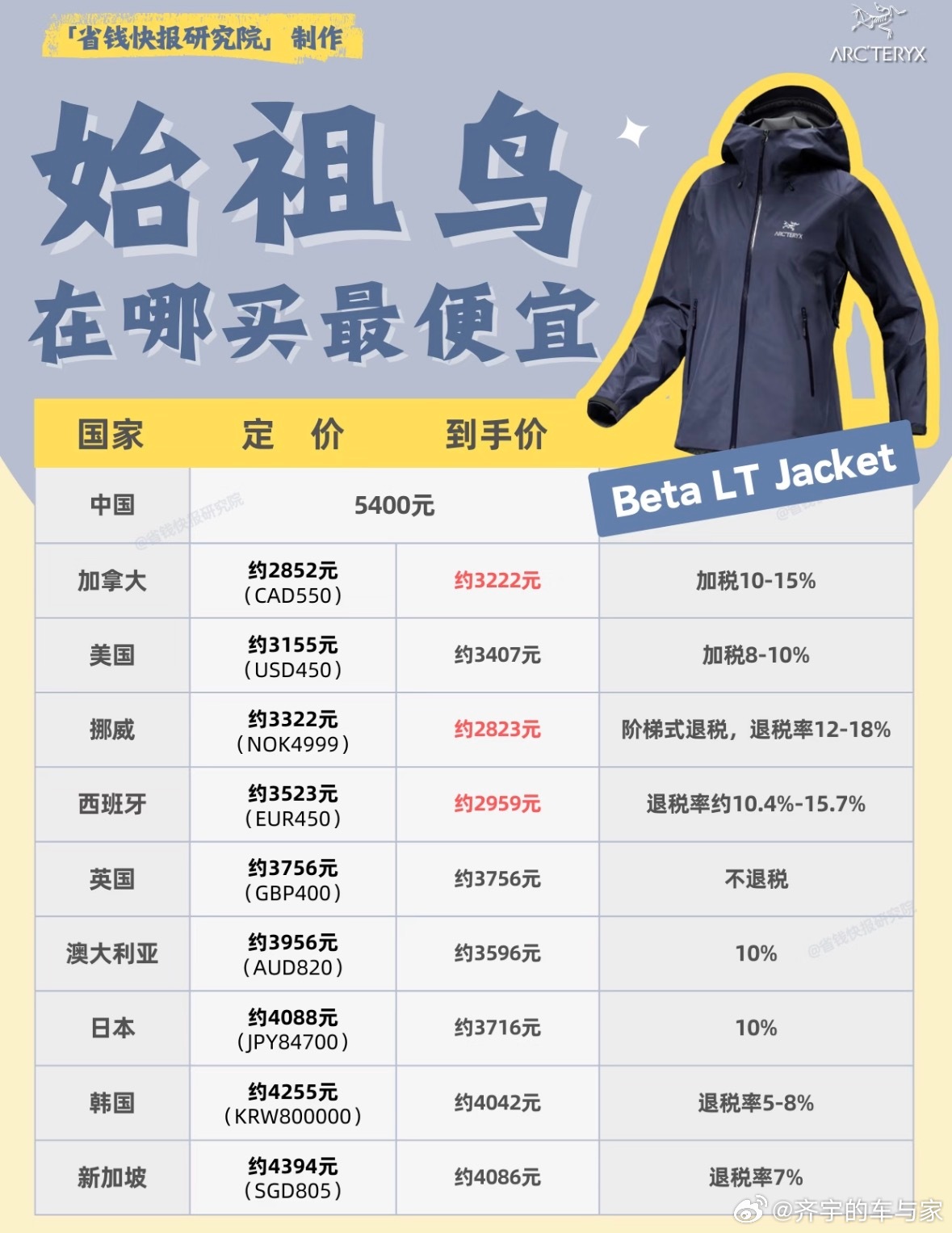 没被安踏收购前在国内买的比国外贵可以理解，毕竟外资品牌一贯操作，怎么被收购后国内