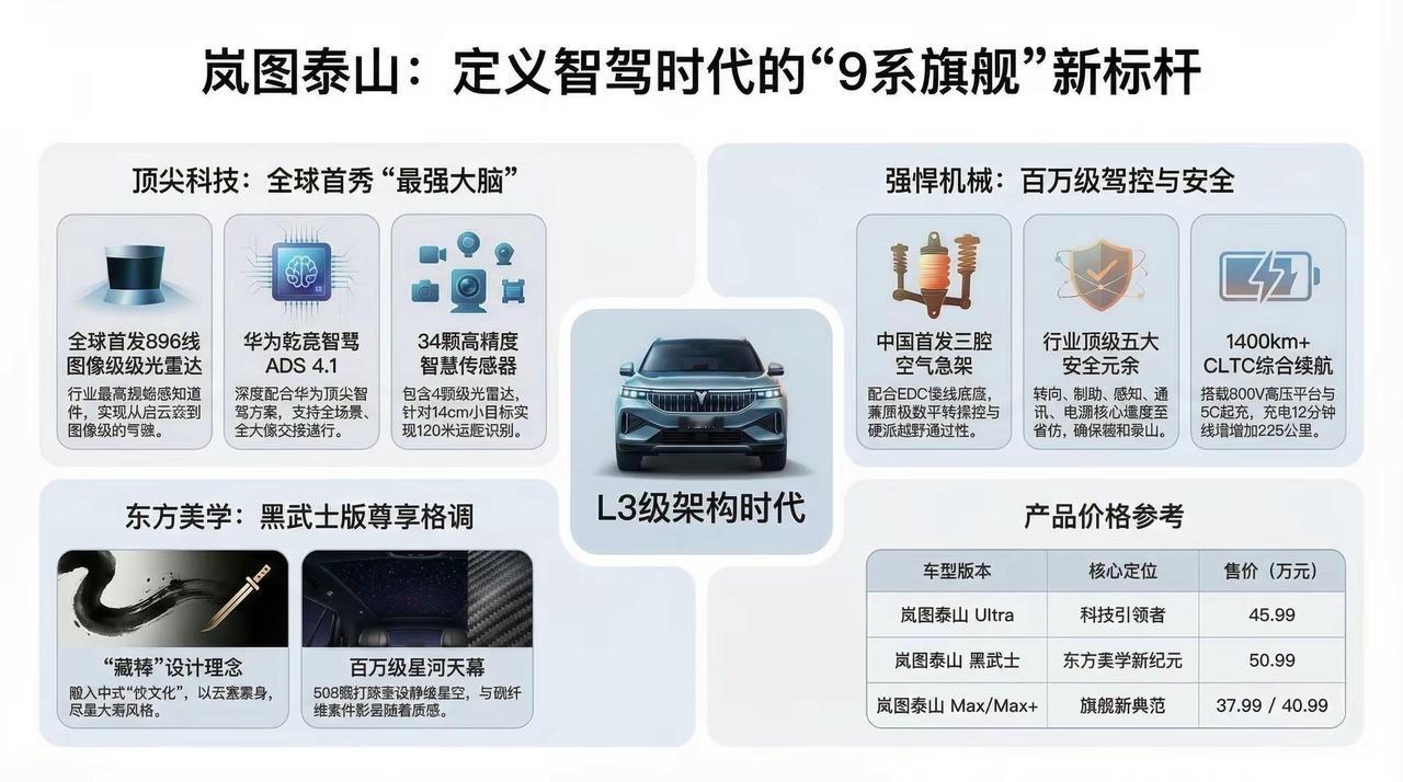 一张图看懂全球首发岚图泰山黑武士。一张图看懂全球首发896线激光雷达与L3级