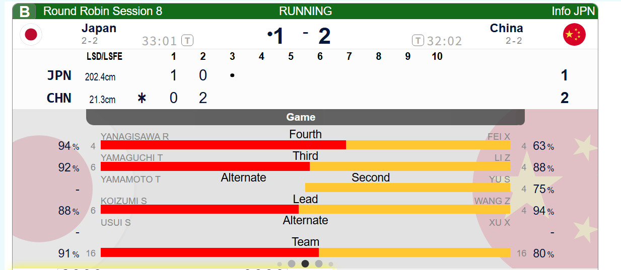 【世锦赛】小费第二局大力打定拿两分，中国2-1日本