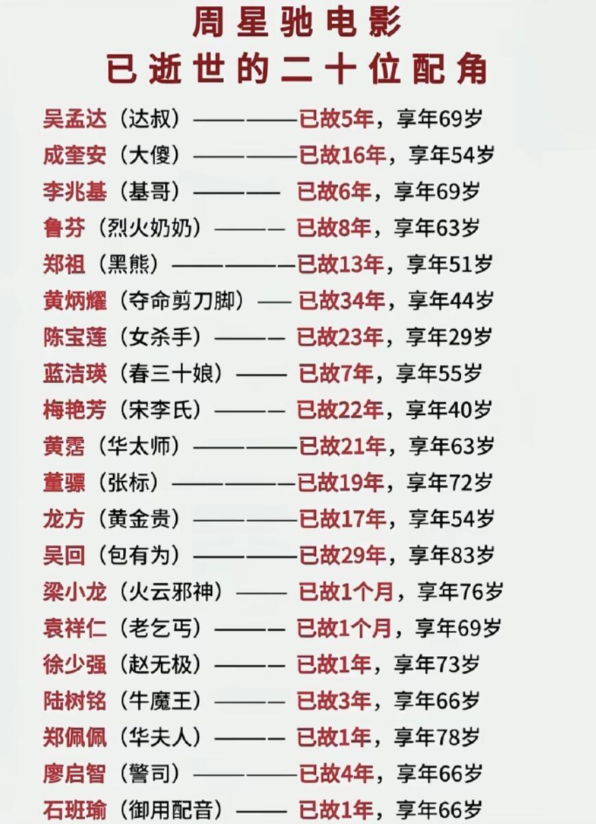 周星驰电影已逝世的二十位配角