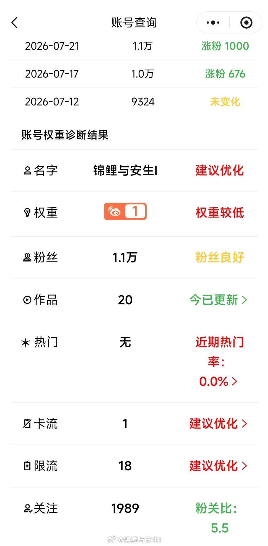 前几天好不容易把qz提升上去了，接了那个20条活动，又把qz降下去了，还要发6天
