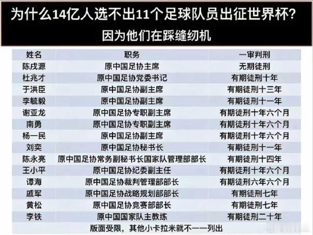 因为还没有抓完，足协还在呢。