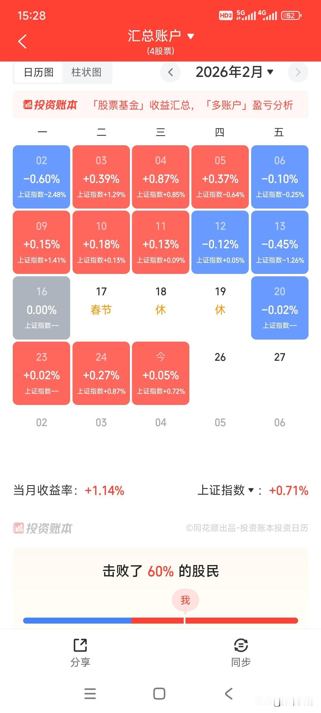 下午为什么要砸我的股？既然砸就不能砸重一点?