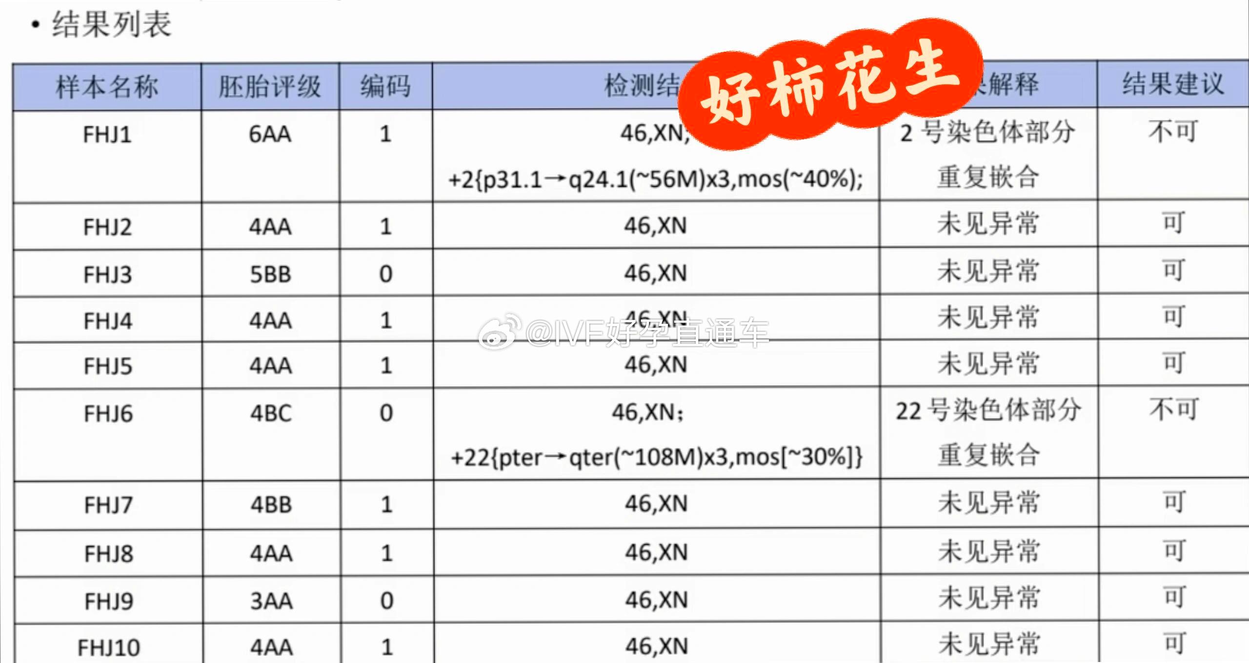 丁克夫妻“反悔”，试管反复失败，如今终于柳暗花明上海夫妻客人(男45岁，女39岁)，年轻时决定丁克，