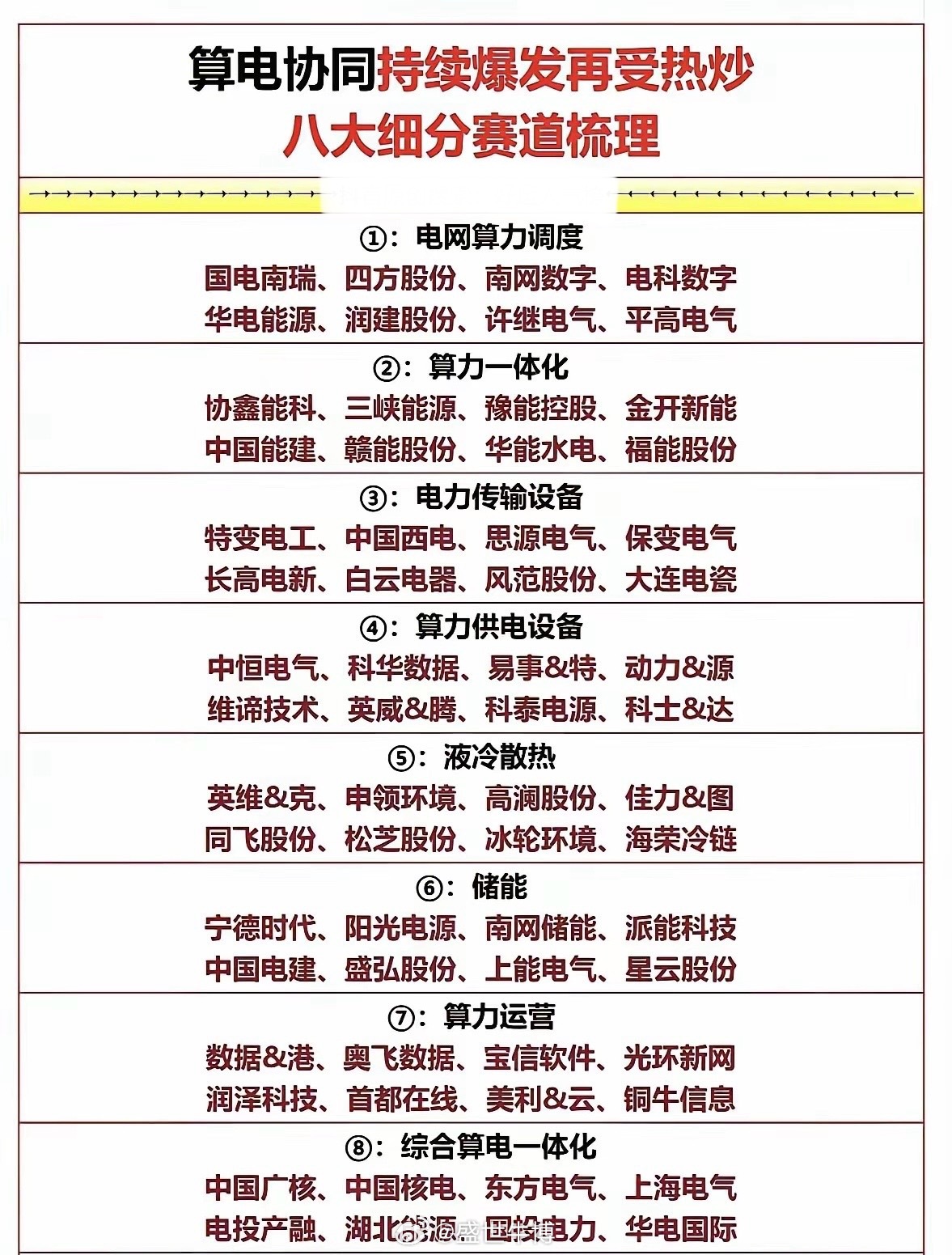 AI越火，这个赛道越稳！别再只盯着算力芯片，算电协同才是藏在AI底层的真风口。很