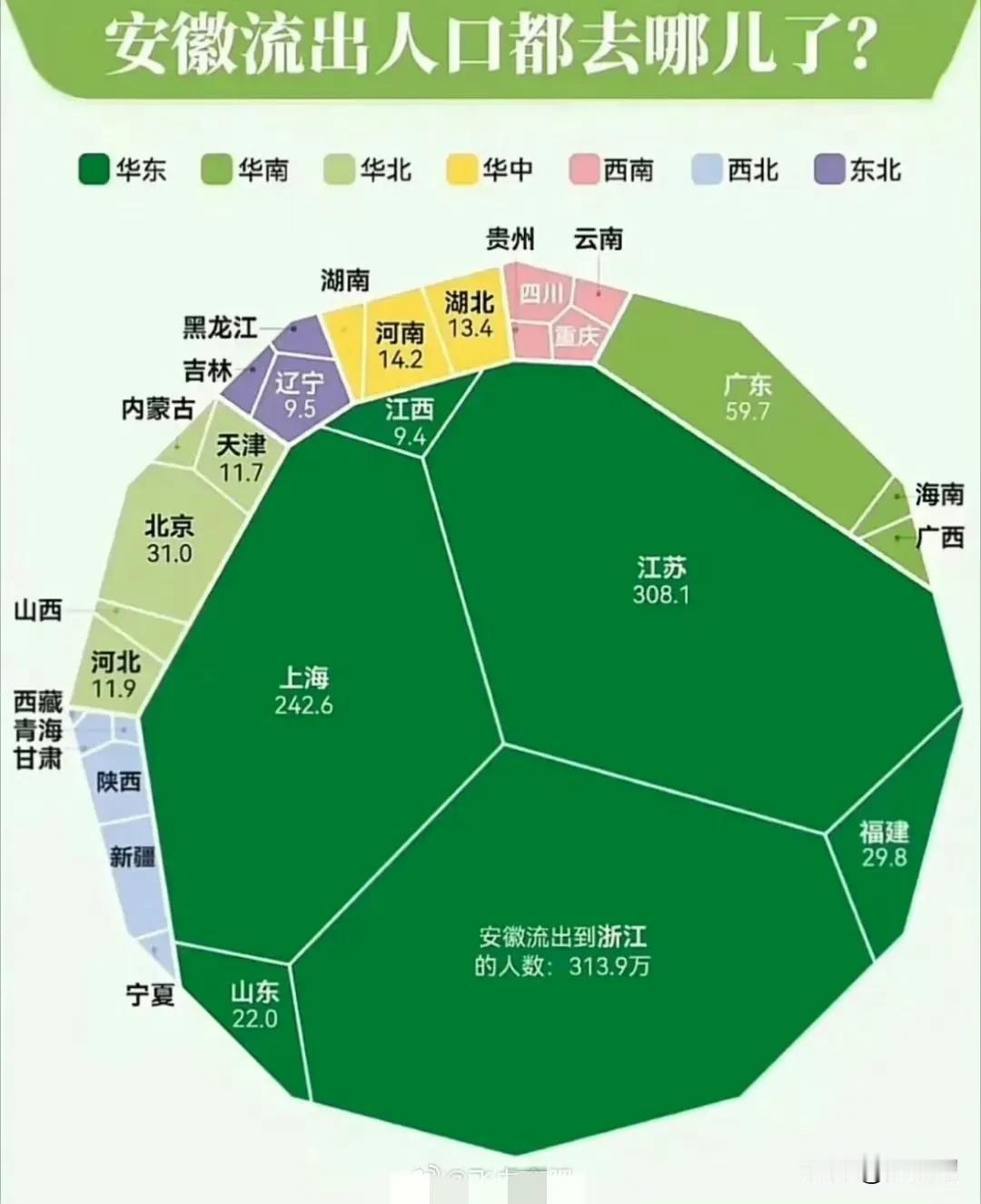 安徽人口迁徙潮：一场正在发生的区域发展突围战安徽作为长三角地区重要的人口