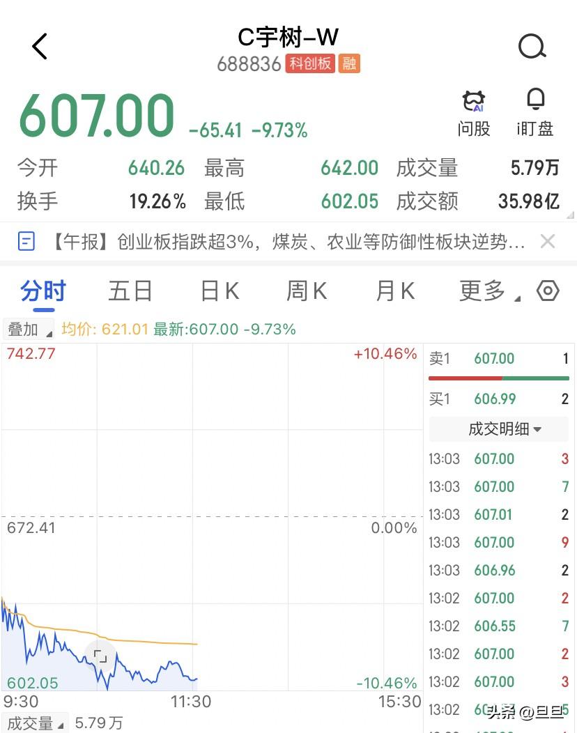 宇树科技真正的风险是再融不到资了，有人回说都跌成这样了还谈什么融资，有人说开什么