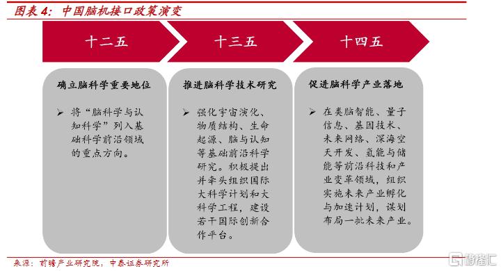 引爆新赛道! 脑机接口未来已来?