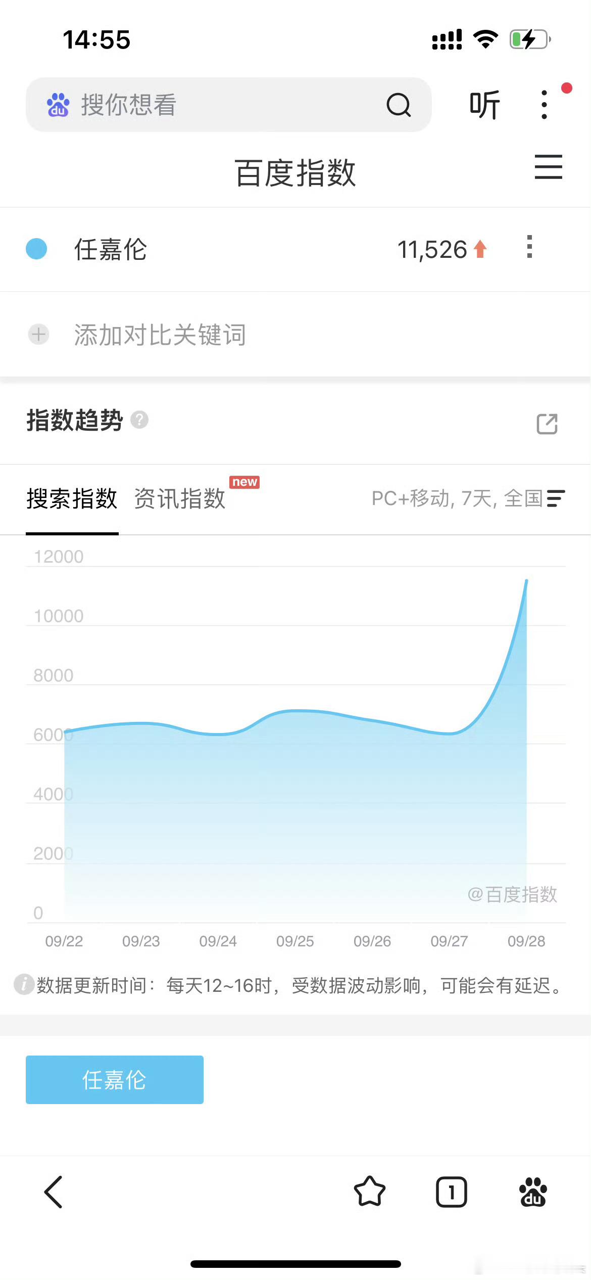 任嘉伦28号大湾区晚会百指和微指告诉你什么叫国民度！​​​