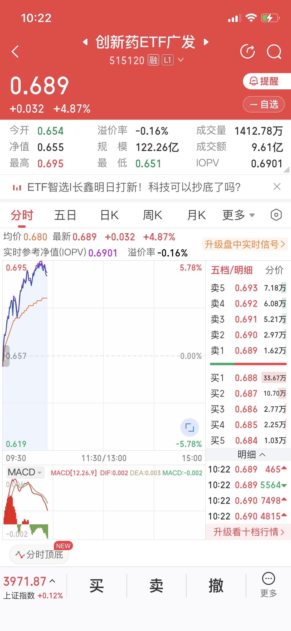 昨天说过，七月的主线是创新药有人不听不信性格犟今天市场的走势再一次验证了