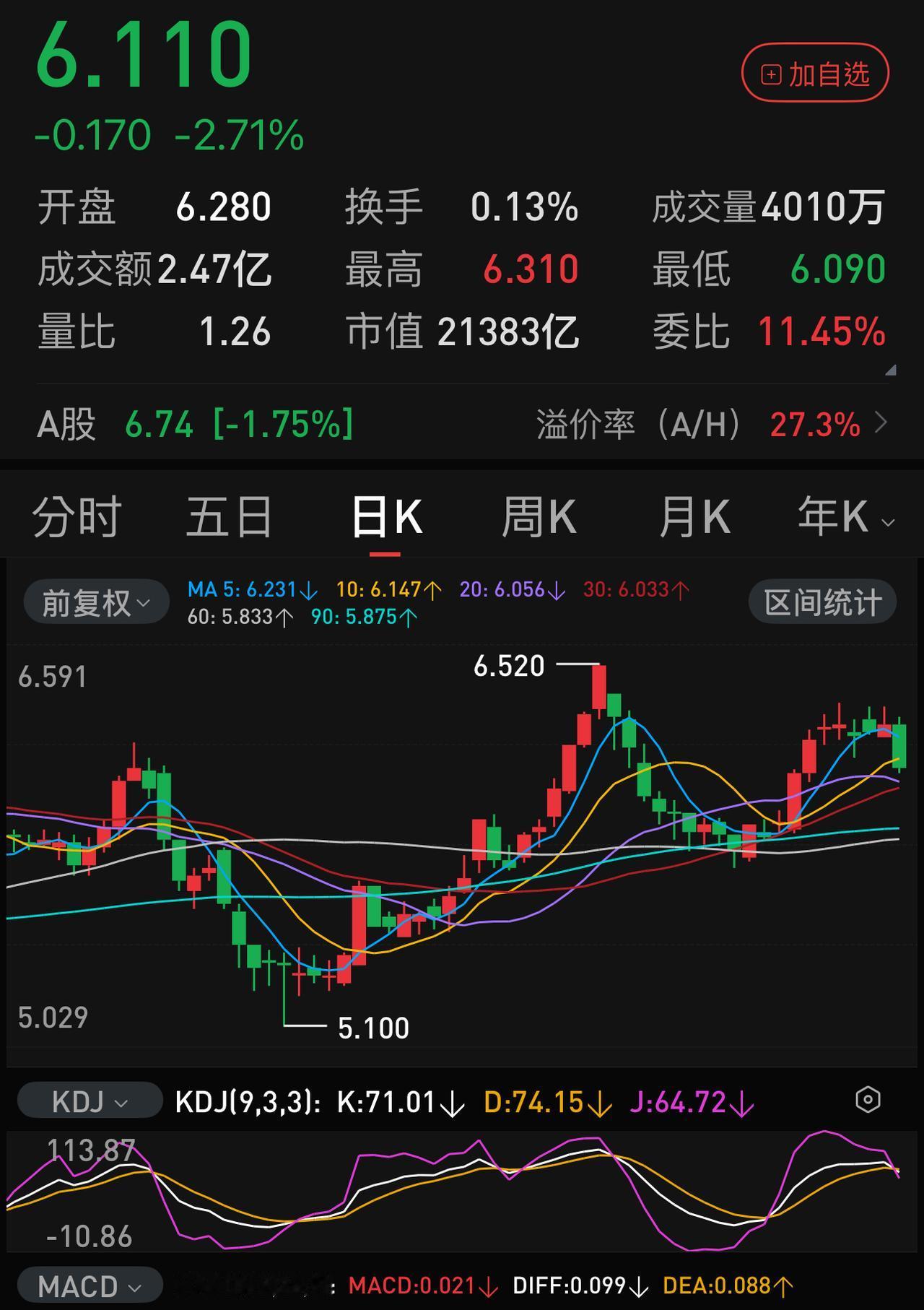 等不到中报业绩公布了，银行板块提前兑现利好，主力已经开始出货了。科技股在周四开