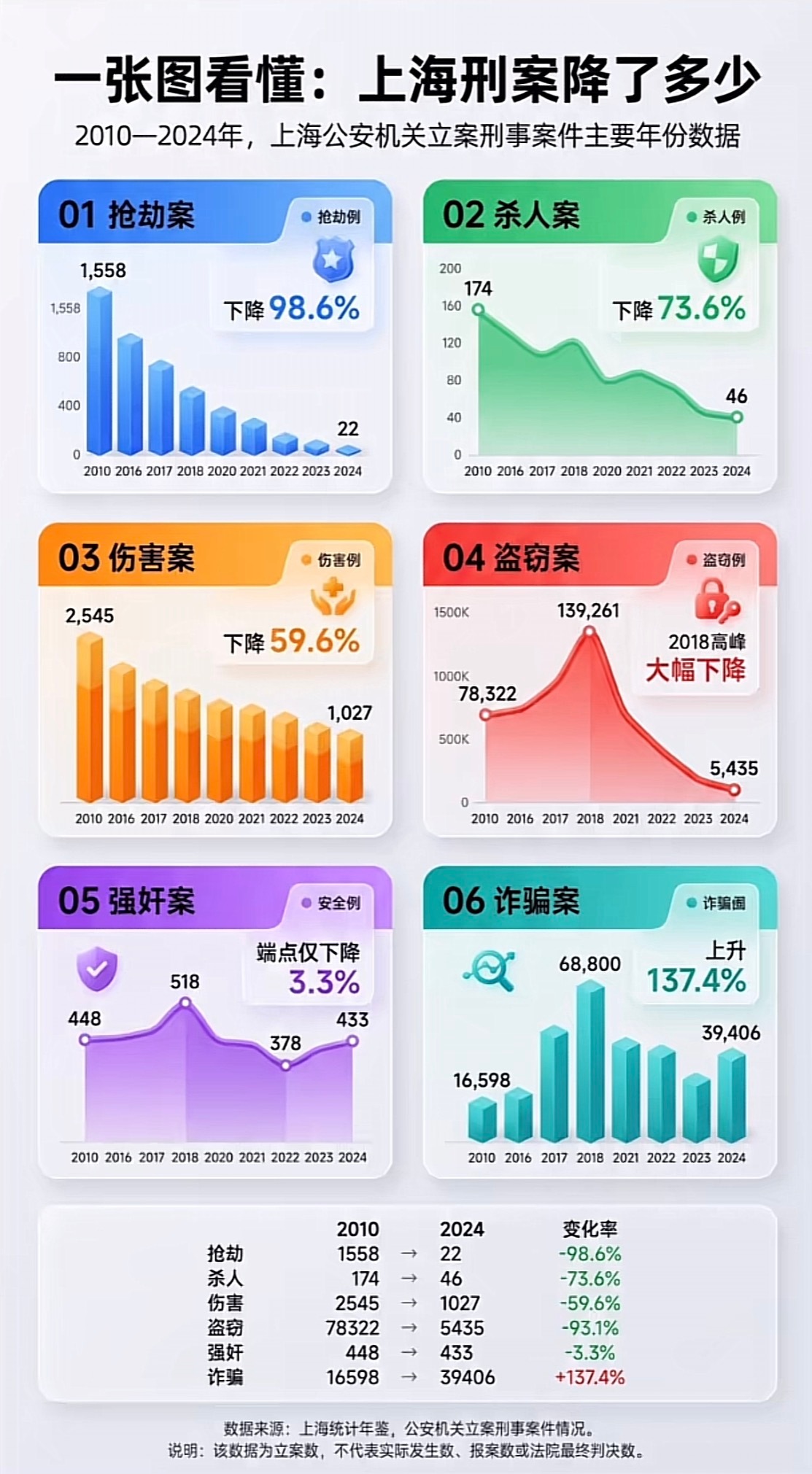 感觉不出所料