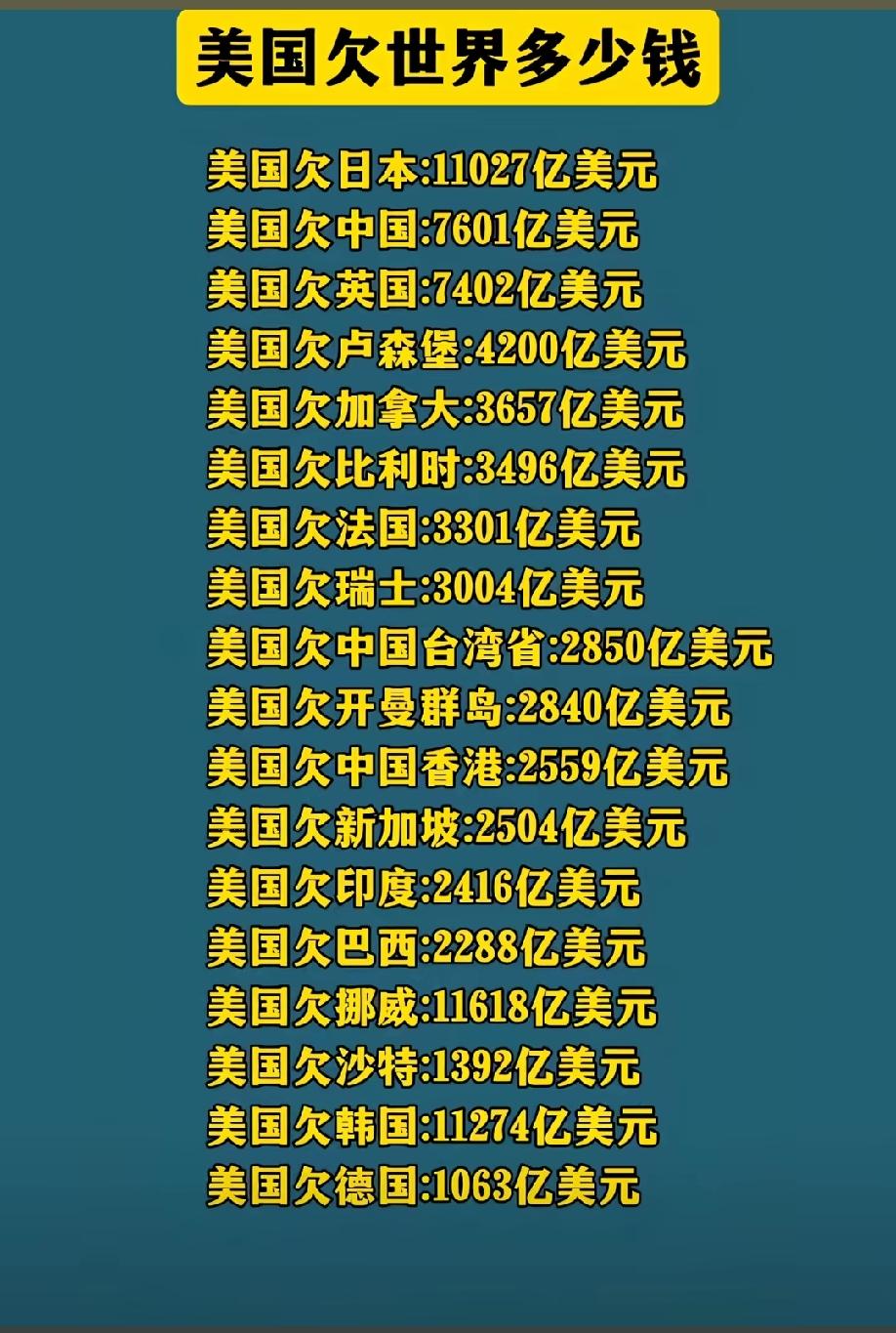不服不行呀！有的时候想争气，可气都跑了。而我们中国人的是90万亿，包括欠银行的