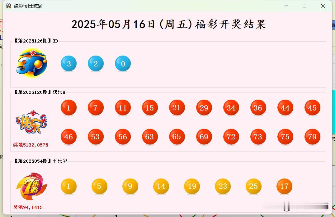 2025年05月16日(周五)福彩开奖结果【开奖结果】1.福彩3D:320