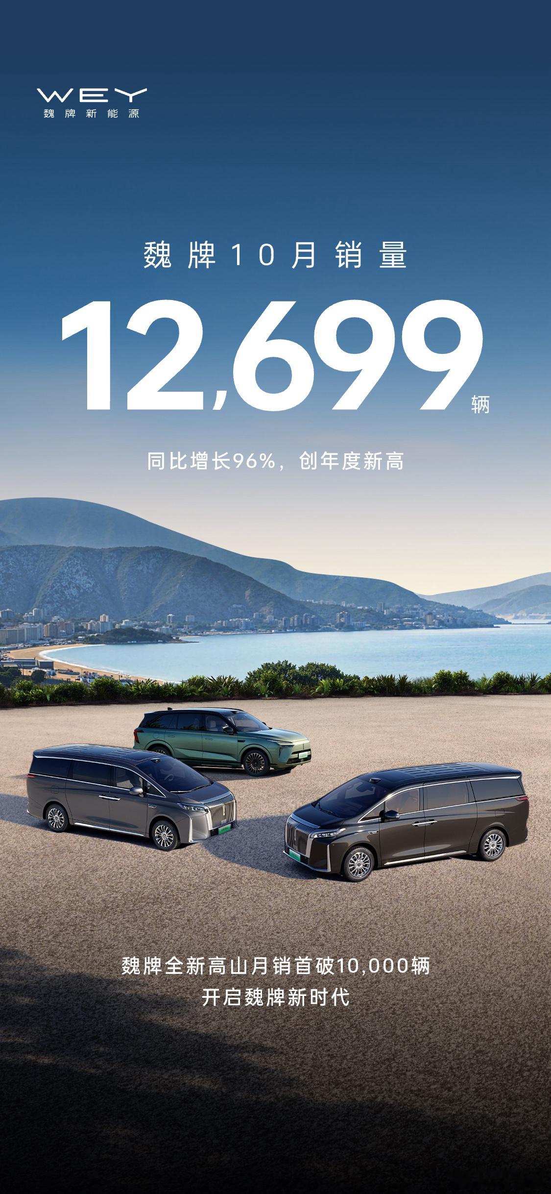 魏牌这回势头有点猛啊！10月销量出炉，卖了12,699辆，同比几乎翻倍，大涨96