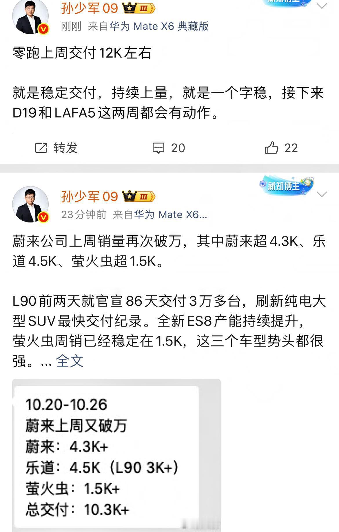上周小米汽车交付12500台,漂亮+速度就是招牌!定单储备也很充足。零跑交付1