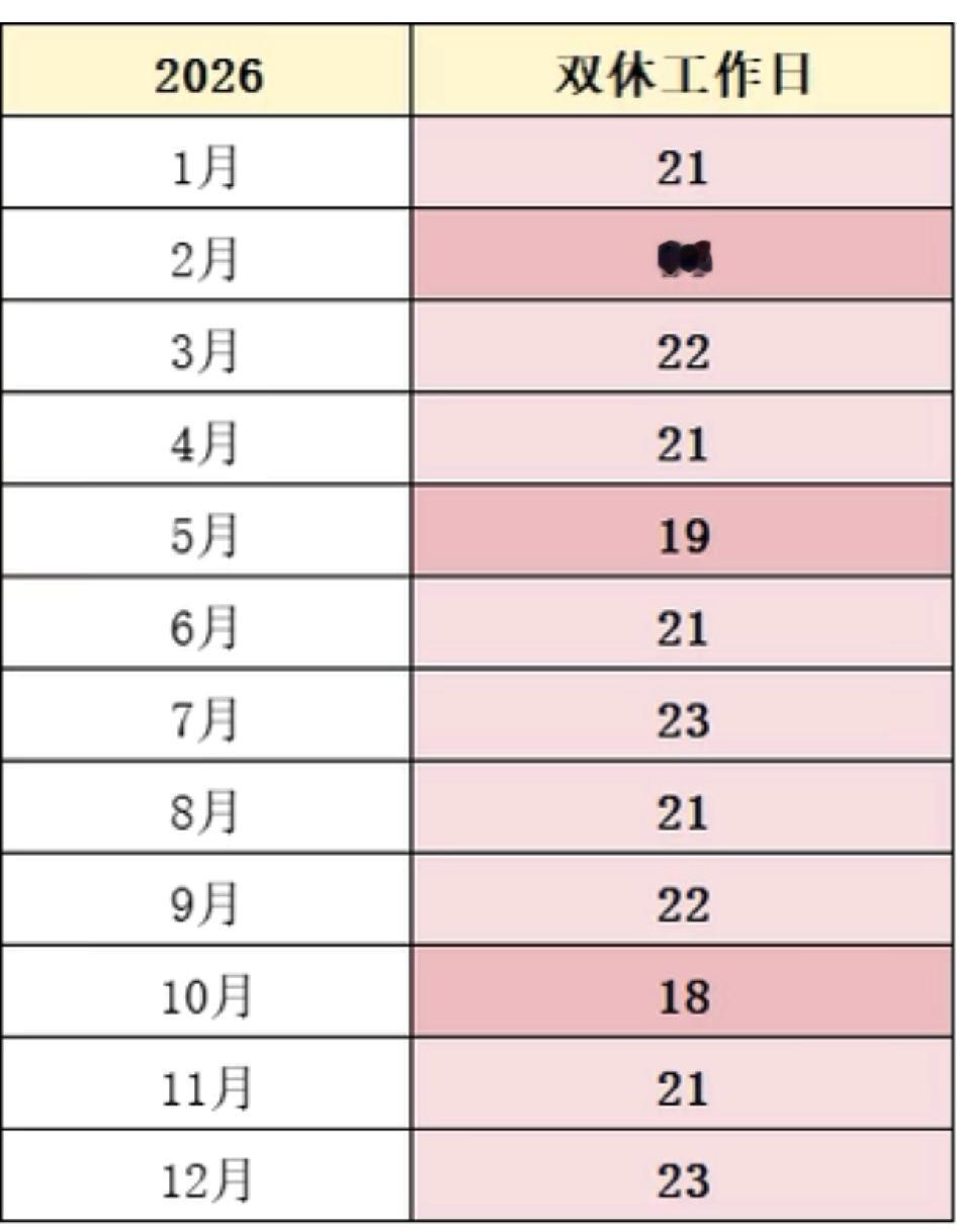 2026年双休工作日时长。一年就365天，如果你是双休，完全不加班的话，你都