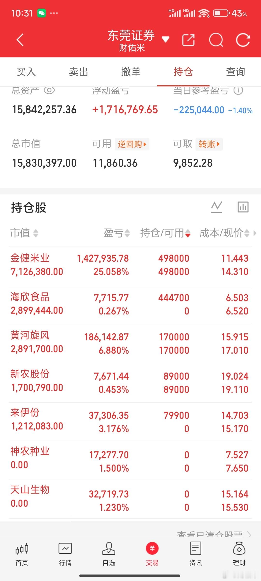 最近弹性都不太行，天山生物已经下车了，上车了海欣食品，10cm的现在很容易反包或