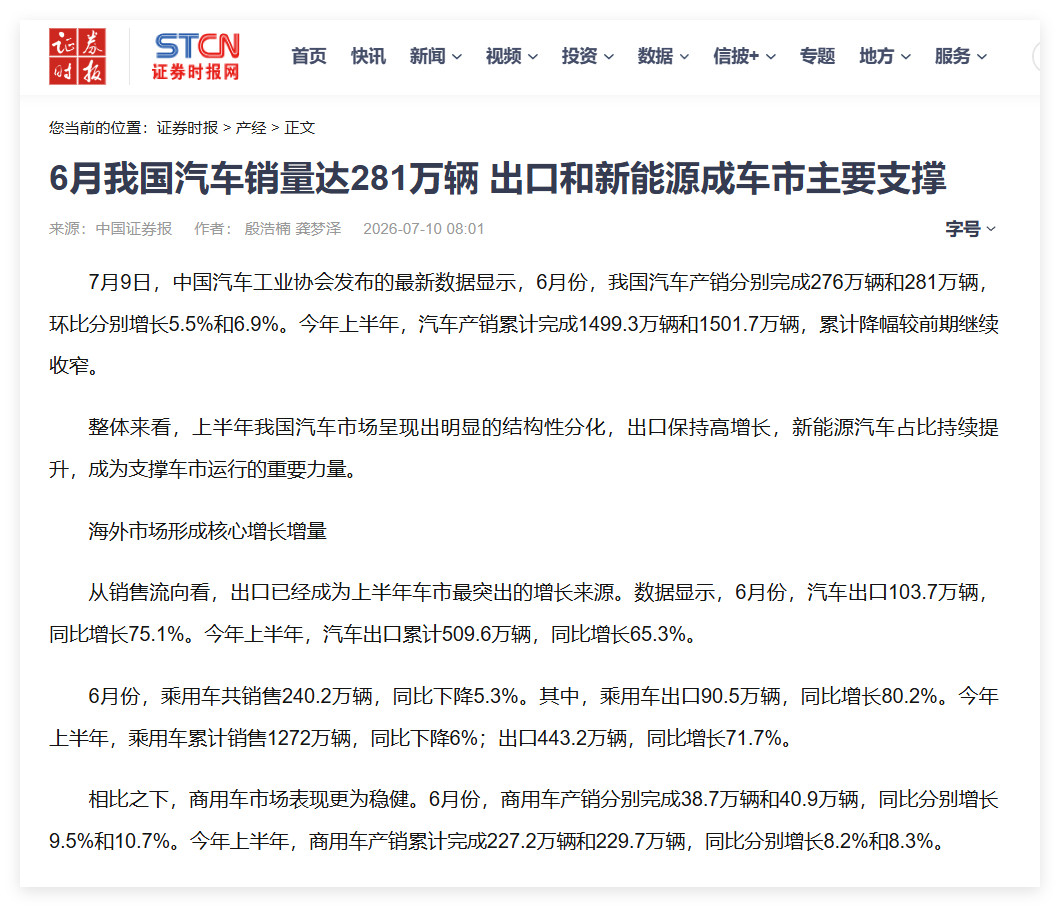 这应该是人类有史以来单月超百万的汽车出口吧。6月份汽车一共才销售283万，出口都