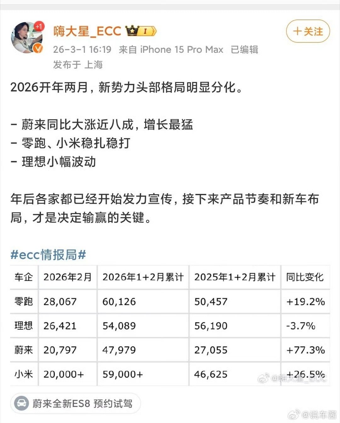 理想两万六，只能说i6订单还是太狠了，只能说宁德的影响正在减小蔚来，我好奇es8