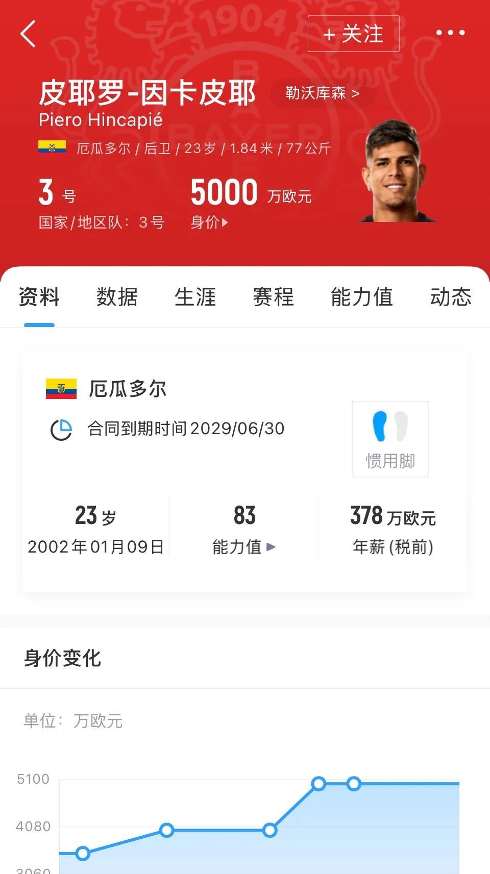 Herewego！一声吼呀！兵工厂又签强援呀！罗马诺：阿森纳签下23岁厄瓜
