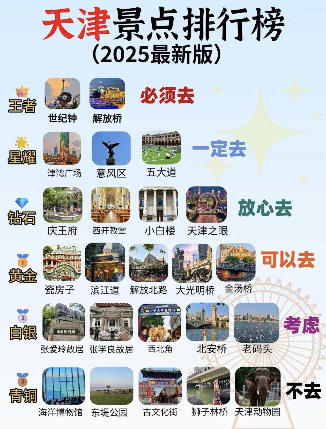 2025最新版～天津旅游景点段位排行榜出炉[烟花]
