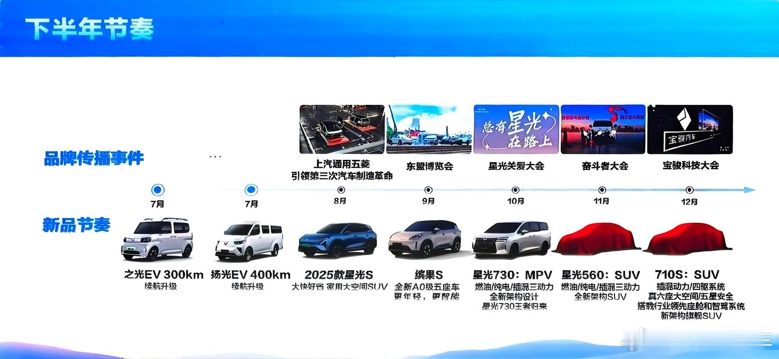 五菱、宝骏下半年的节奏算是明牌了；今年大三排SUV还有一个宝骏710S，智