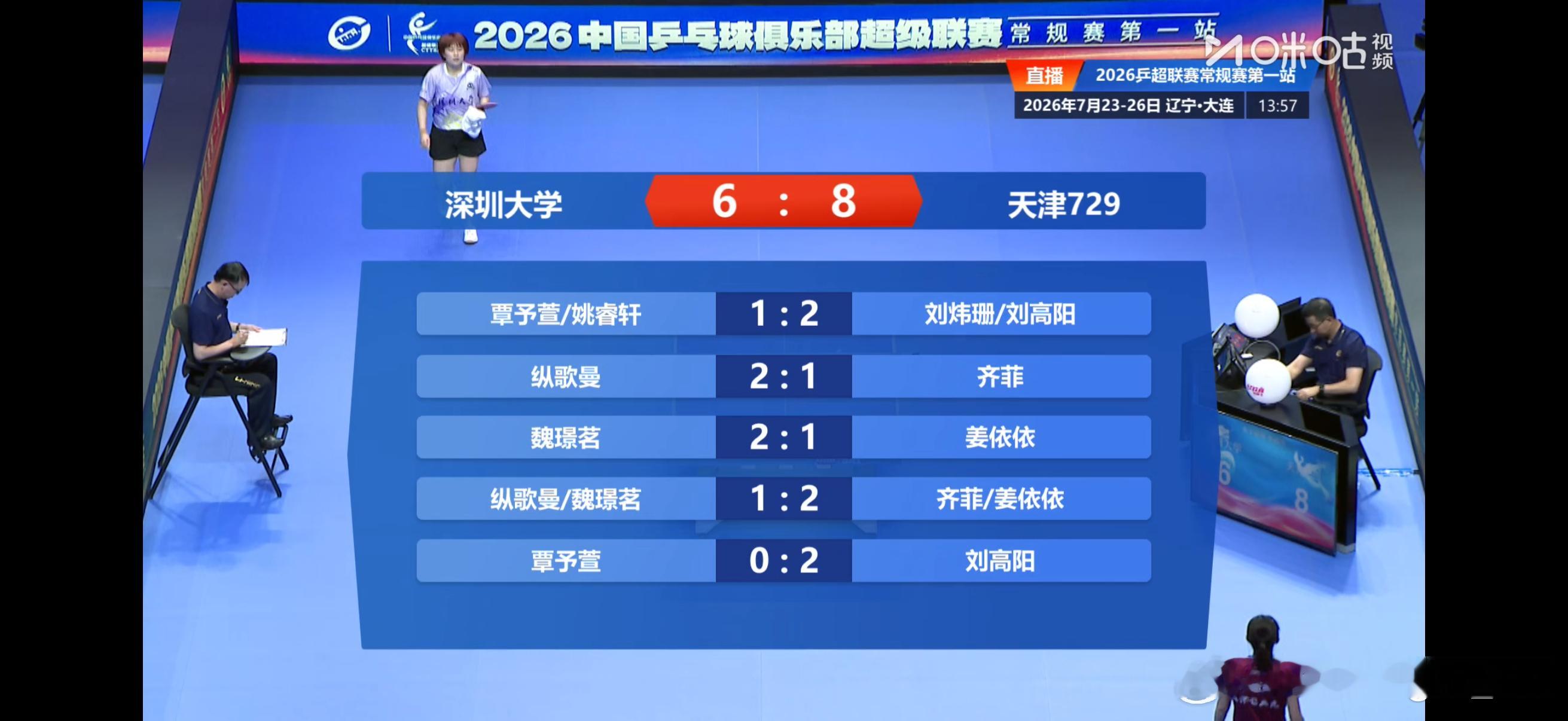 2026乒超联赛常规赛第一站女子团体天津7298比6深圳大学刘炜珊/刘高阳2