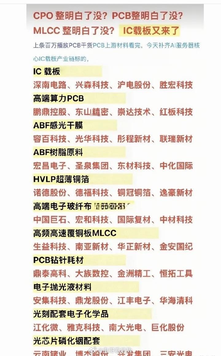 IC载板全产业链深度拆解：AI算力PCB上游十一大细分赛道全景梳理当前CPO、M