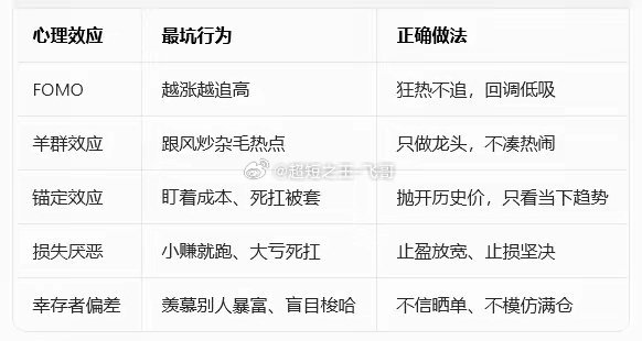 散户亏钱5种典型行为